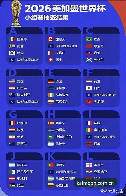 开云怎么开户 U17世界杯抽签结果出炉,球迷必备观赛与开户实用指南